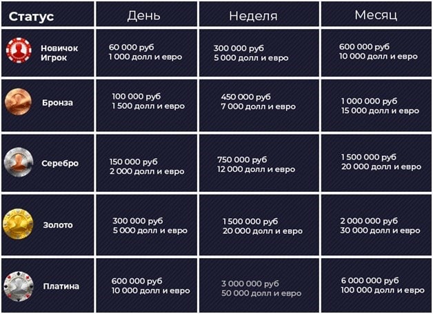 Получи 100 Бесплатных Вращений За Регистрацию в Казино VAVADA! 22 Лимиты на Вывод в Казино VAVADA есть на фото.